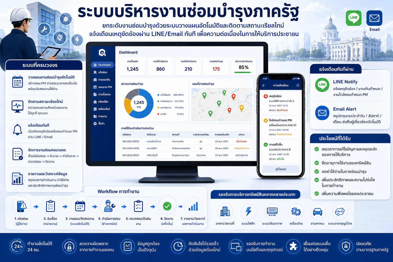 Government Maintenance System